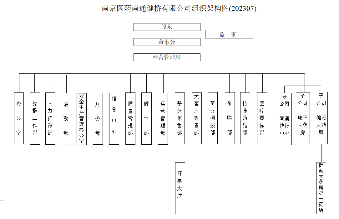 組織框架圖.png